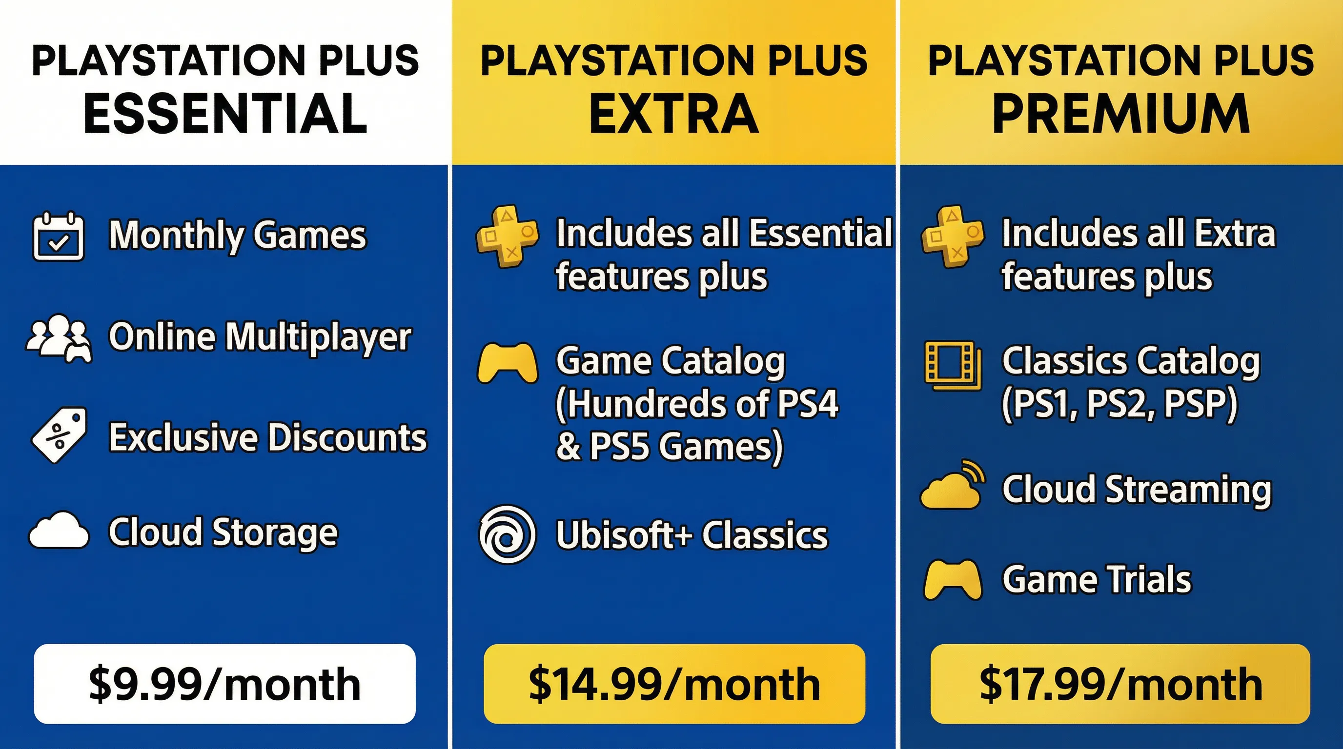 playstation plus 3 plans